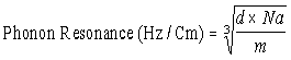 grafik.png {formula phonon resonance